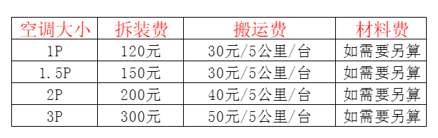 乳山空调移机及费用电话在哪里找